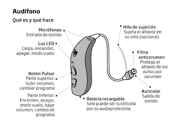 Partes de Audifonos Partes de Audifonos