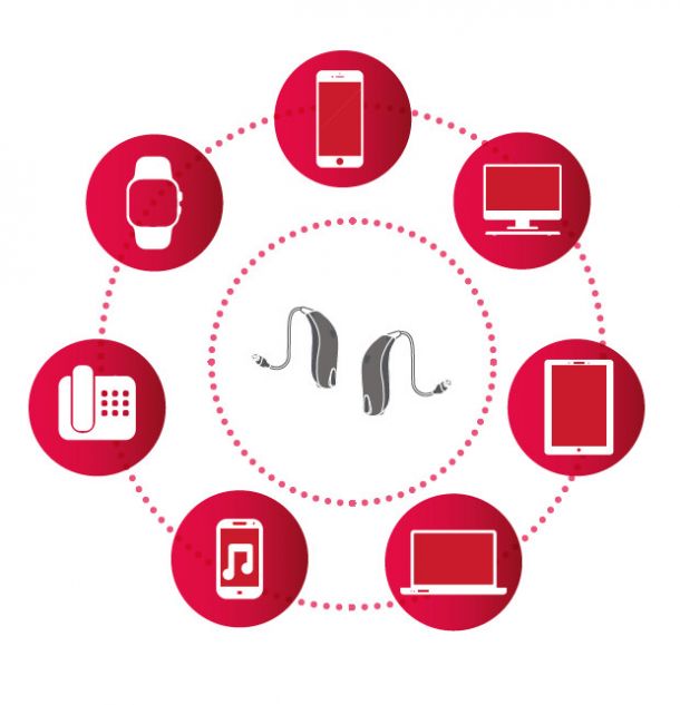 Conectividad de Audífonos